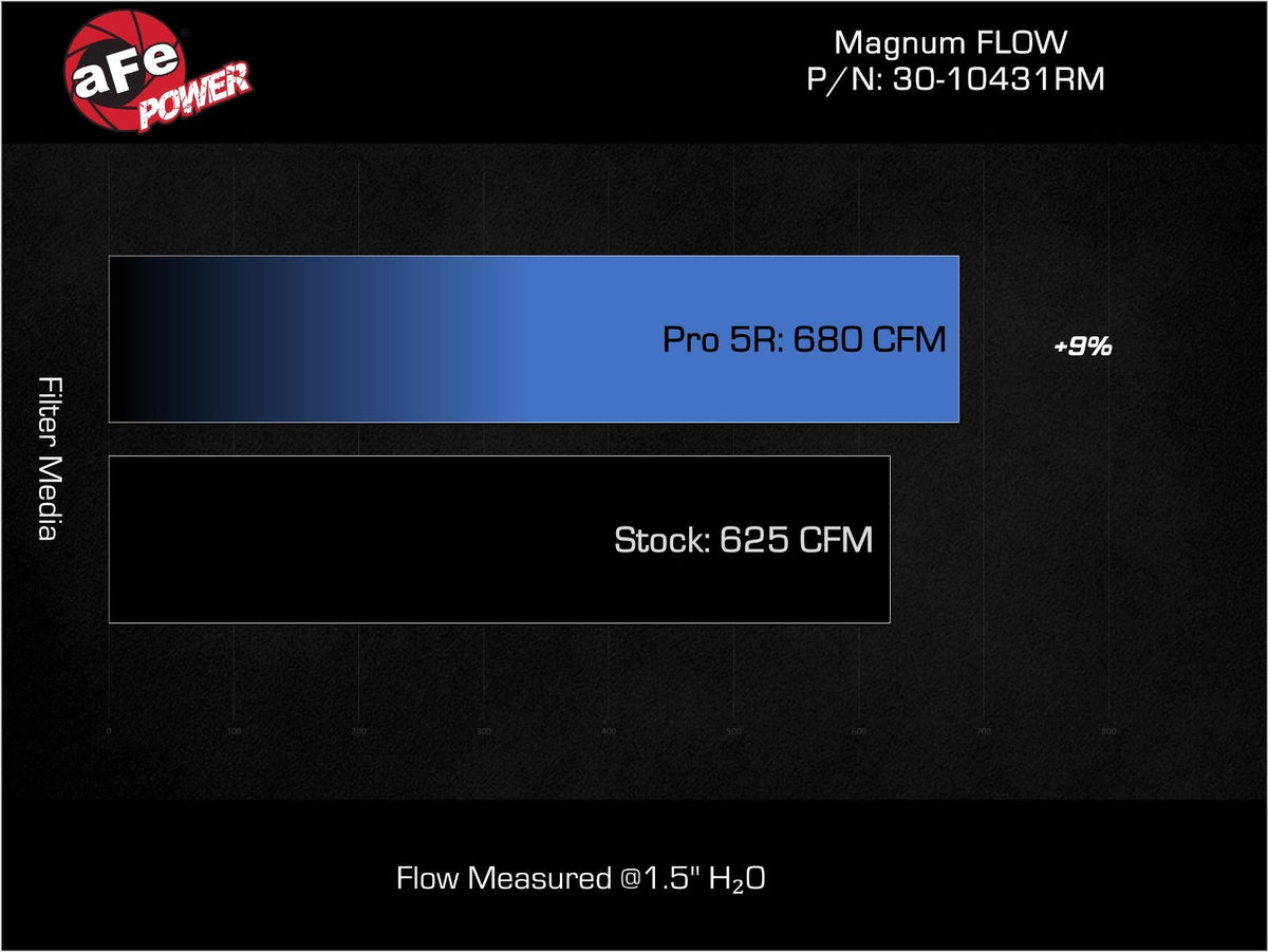 aFe Magnum FLOW Air Filters 30-10431DM