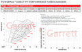 Garrett PowerMax G25-660 Bolt On Turbo