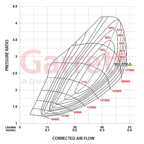 Garrett PowerMax GT2563S Bolt On Turbo