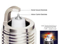 NGK Iridium Spark Plugs Heat Range #6 image 2