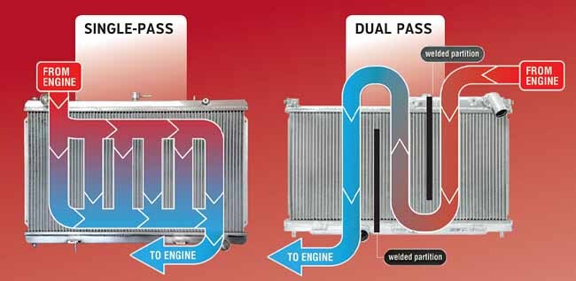 Koyorad N-Flo Dual Pass Aluminium Racing Radiator