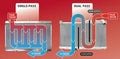 Koyorad N-Flo Dual Pass Aluminium Racing Radiator