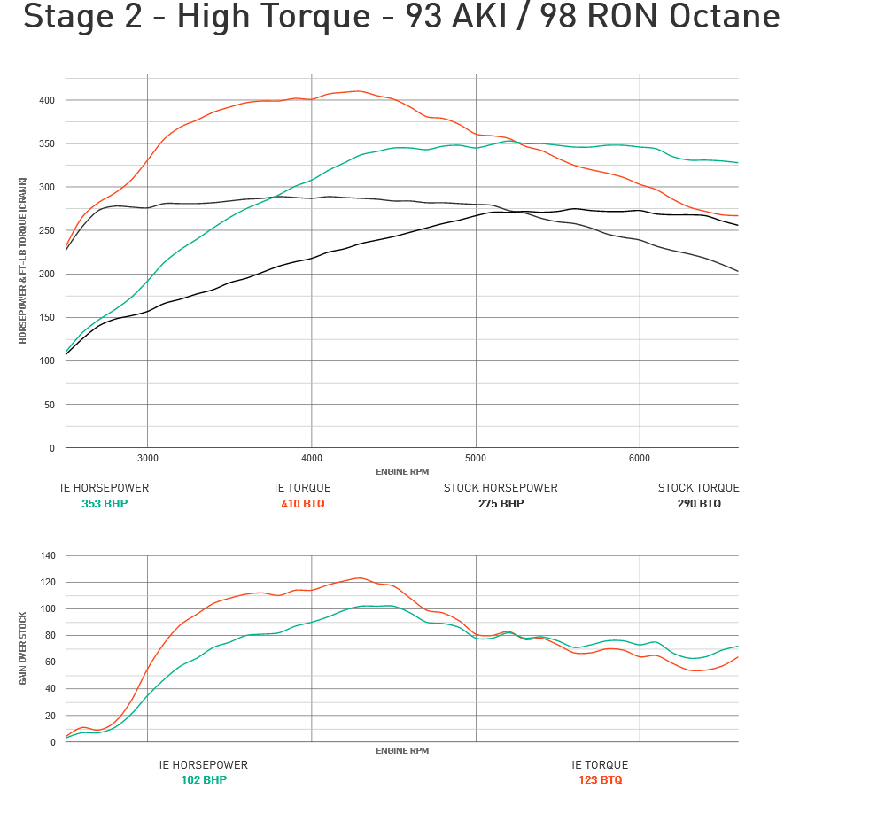 Integrated Engineering Performance ECU Flash image 3