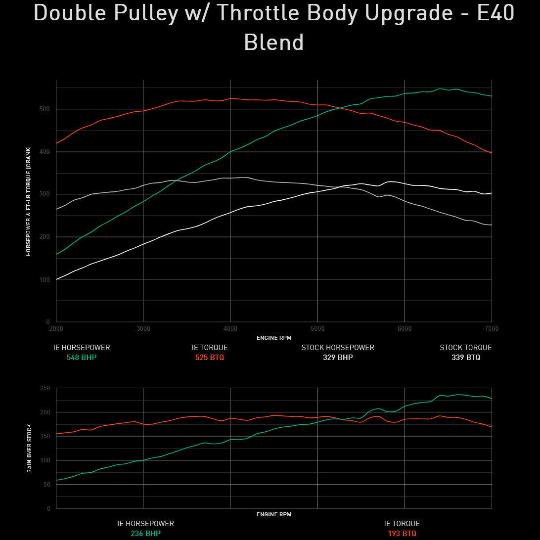 Integrated Engineering Performance ECU Flash - Audi Supercharged 3.0T, Core-Pro-Apex - IESOVJ31