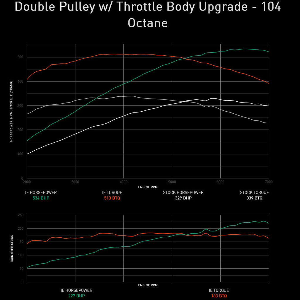 Integrated Engineering Performance ECU Flash - Audi Supercharged 3.0T, Core-Pro-Apex - IESOVJ31