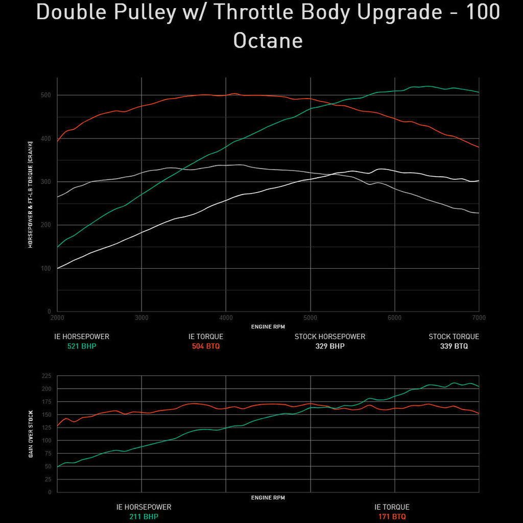 Integrated Engineering Performance ECU Flash - Audi Supercharged 3.0T, Core-Pro-Apex - IESOVJ31