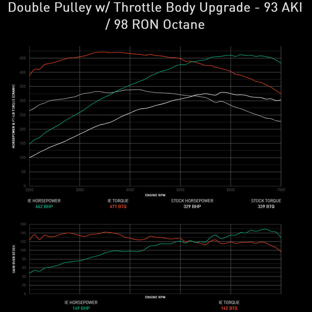 Integrated Engineering Performance ECU Flash - Audi Supercharged 3.0T, Core-Pro-Apex - IESOVJ31