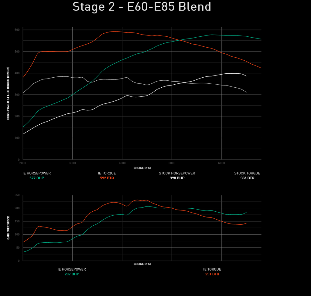 Integrated Engineering Performance ECU Flash - Audi RS3 8V / TTRS 8S 2.5 TFSI - IESOVO21