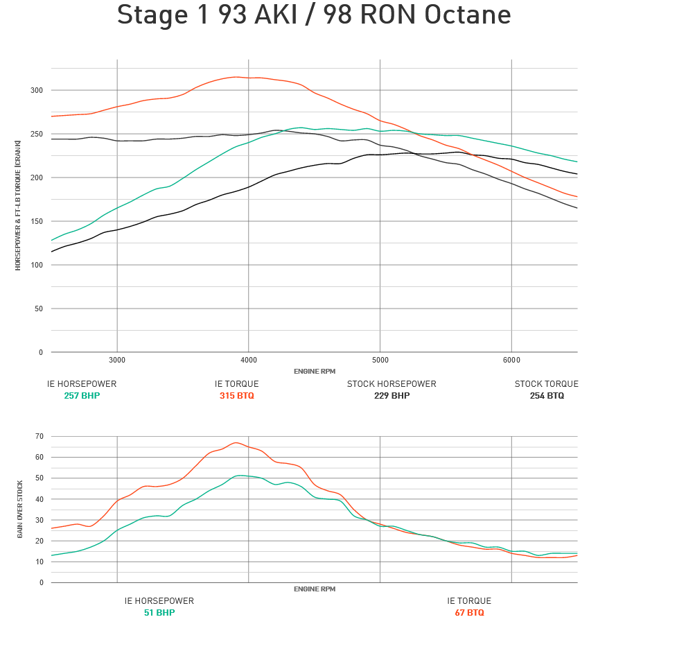 Integrated Engineering Performance ECU Flash - Stage 1 - EA888 Gen 1/2 - IESOVT11