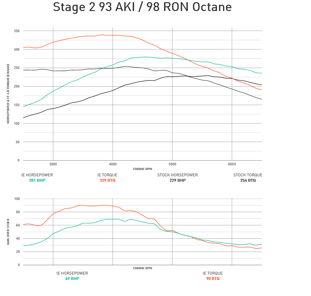 Integrated Engineering Performance ECU Flash - Stage 1 - EA888 Gen 1/2 - IESOVT11