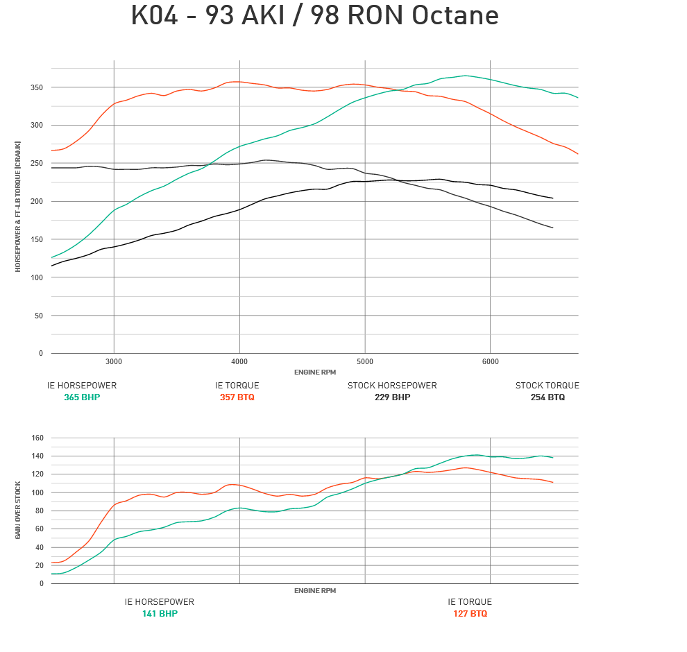 Integrated Engineering Performance ECU Flash - Stage 1 - EA888 Gen 1/2 - IESOVT11