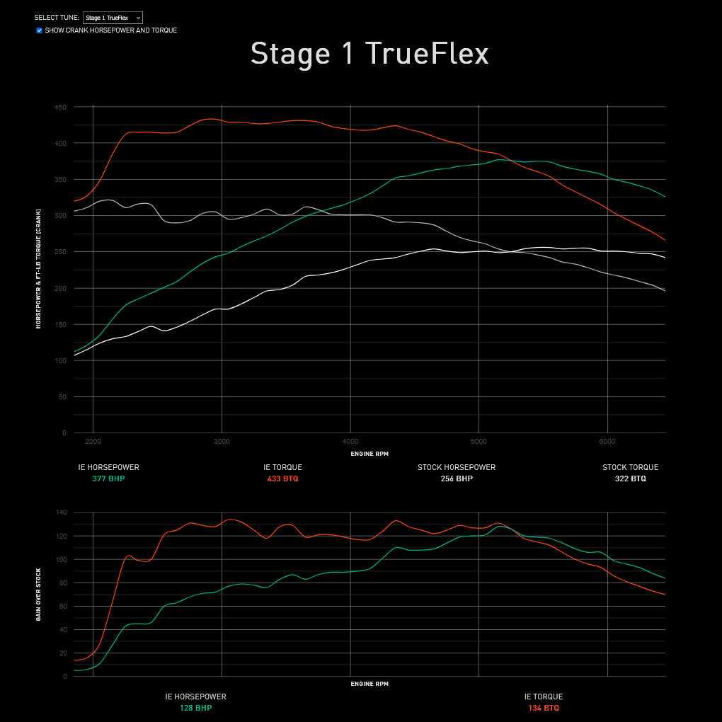 Integrated Engineering Performance ECU Flash image 2