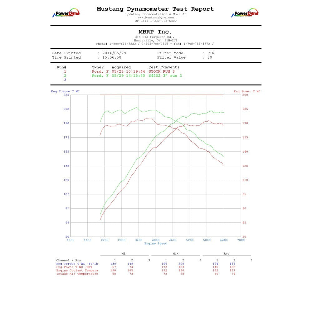MBRP 3" XP 409 Stainless Cat Back Exhaust image 2