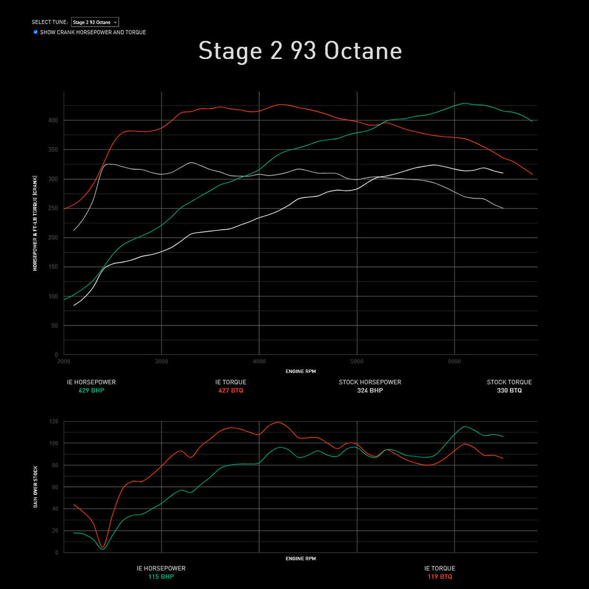 Integrated Engineering Performance ECU Flash - Audi S3 8Y / VW Golf R Mk8, Core-Pro-Apex - IESOWE31